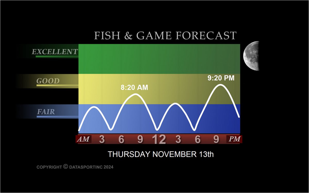 YamahaOutboards's tweet image. Tomorrow&apos;s #Fishing #Forecast @DataSportInc