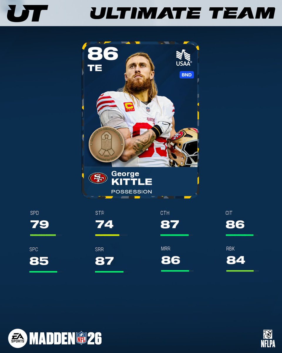 Madden Ultimate Team tweet media