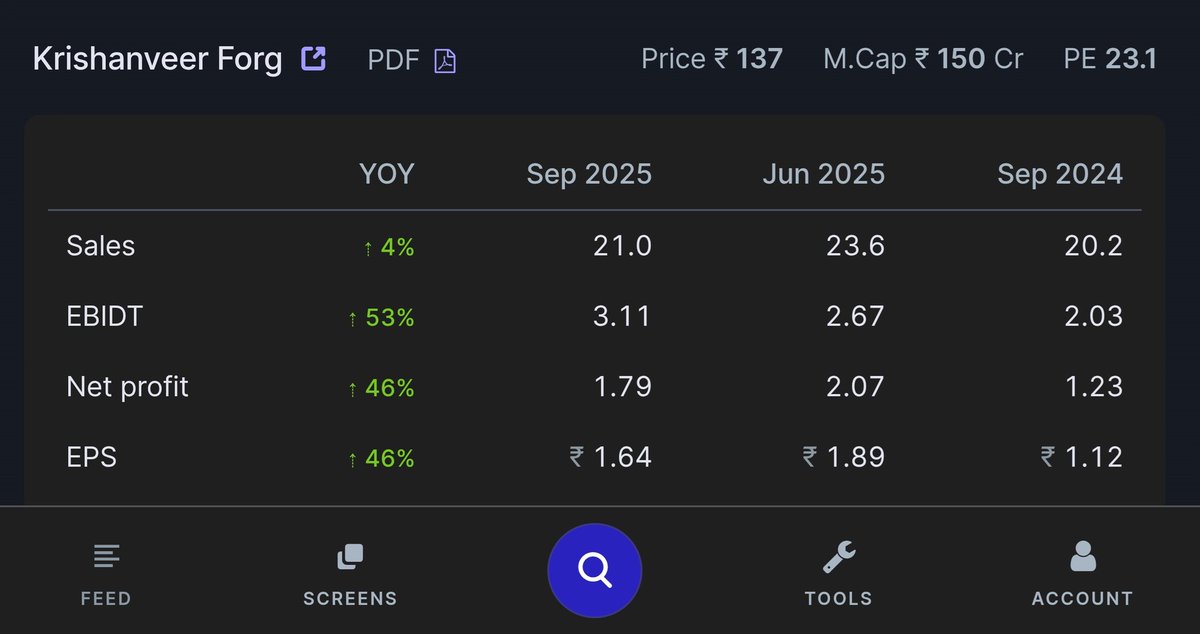 ocsreddy1212's tweet image. KRISHANVEER FORG 
Q2 RESULTS
#GOODRESULTS