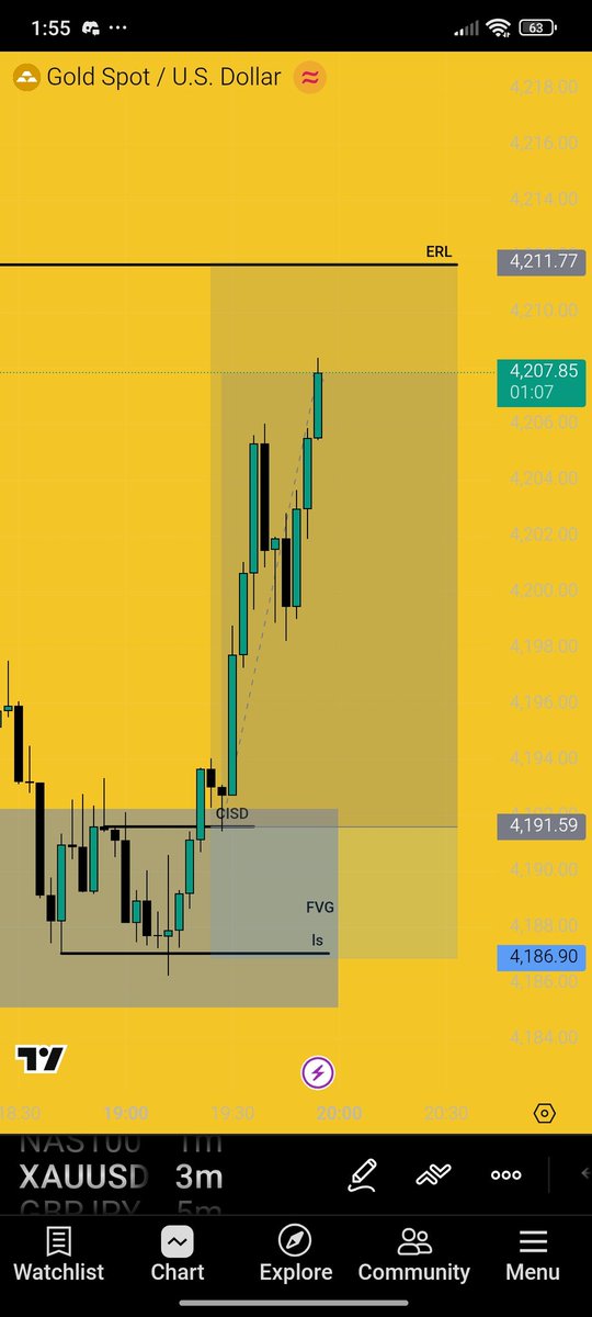 GM ☕

It's another profitable day 🙂‍↔️