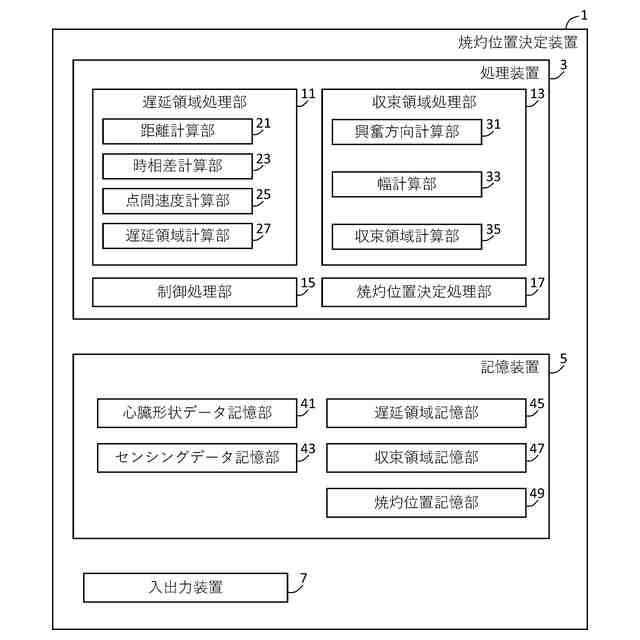 委託先へ⊂('ω'⊂ )))Σ≡GO!! 特許ウォッチbot on X
