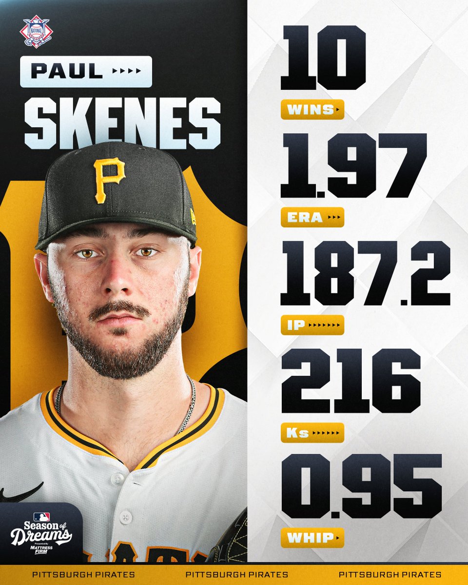 MLBStats's tweet image. Paul Skenes is a Cy Young Award winner in just his 2nd MLB season!

(MLB x @MattressFirm)