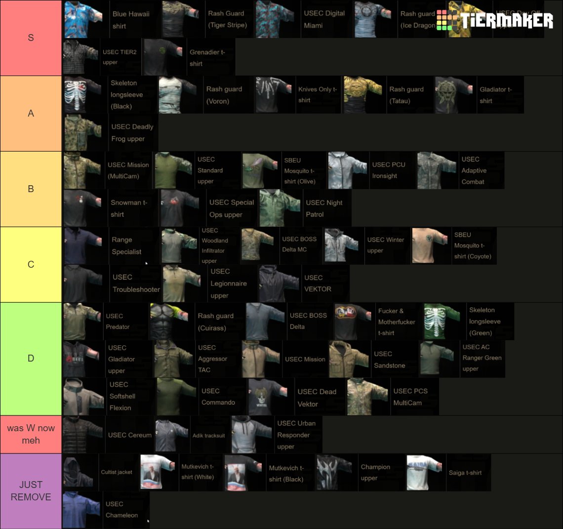 My usec upper drip tier list <a href="/MrBubblyTTV/">MrBubbly</a>