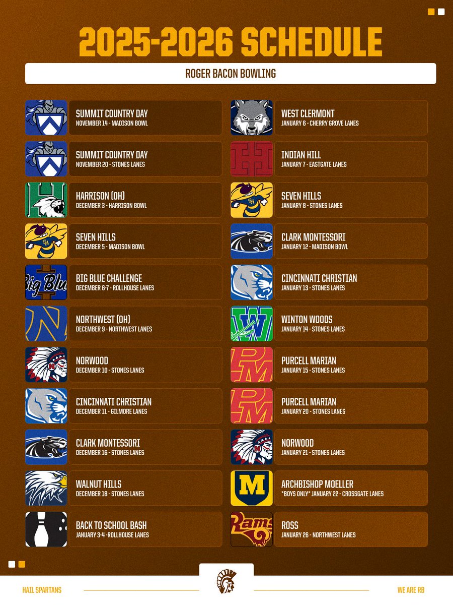 Roger Bacon Spartans tweet media