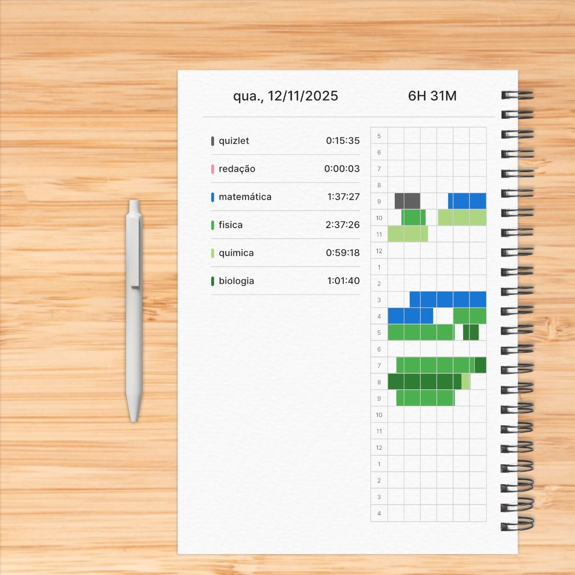 _nystudy's tweet image. 12/11/2025 ☆ #studytwt 
questões de estatística + analise combinatoria
questões de eletrostática + eletrodinâmica + enem 2024
aula de quimica orgânica + questões
questões de origem da vida
aulão ferretto