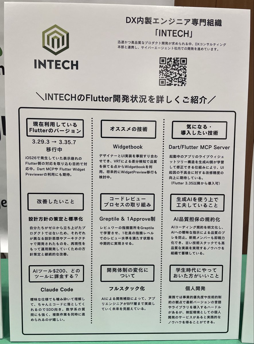 ca_developers's tweet image. サイバーエージェントでは、多様なプロダクトをFlutterで開発しておりますが、 #FlutterKaigi スポンサーブースにてその一部の開発状況を詳しくご紹介しています📣

担当エンジニアも在席しておりますので、ぜひお立ち寄りください！