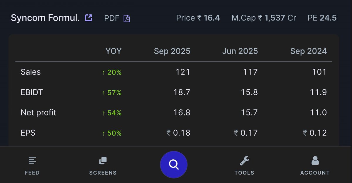 ocsreddy1212's tweet image. #SYNCOM FORMUL 
#Q2Results 
#goodresults