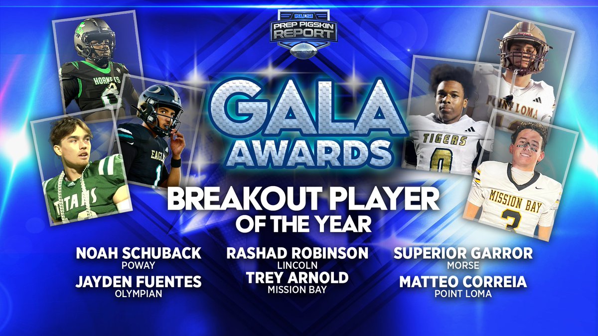 No one can sleep on these PPR stars anymore! Who takes home Breakout Player of the Year?

Watch the Silver Pigskin Gala Awards on December 2 at 7:00 PM on KUSI to see who wins!