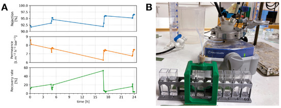 Hardware MDPI tweet media