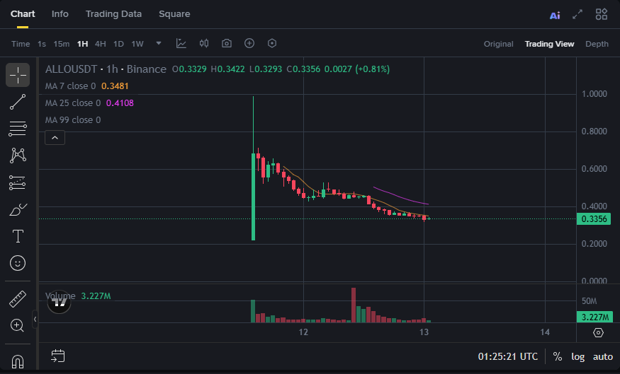Giang Luu tweet media