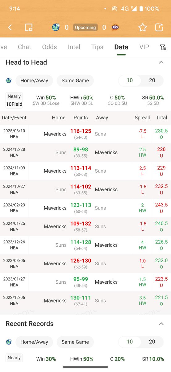 SementSports's tweet photo. #score #Goal #bettips
NBA Regular Season

2025-11-13 09:30

Mavericks(Main) vs Suns

The Suns have a higher chance of winning. https://t.co/SPQWZFmJE5