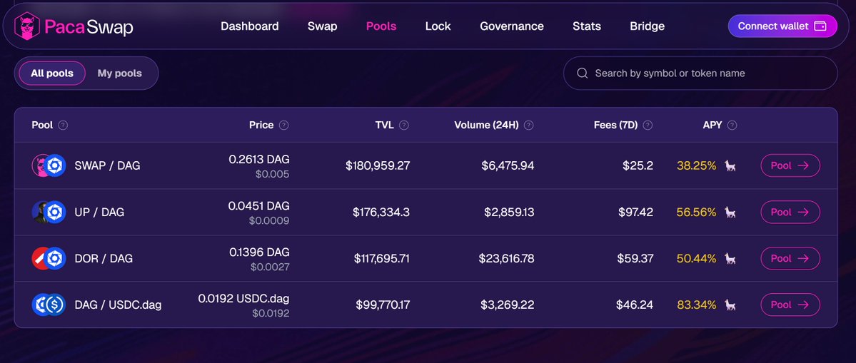 $DOR / $DAG on the move