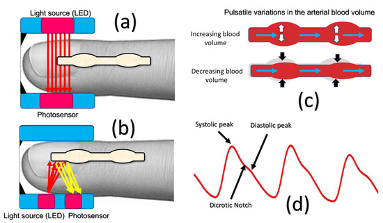 Hardware MDPI tweet media