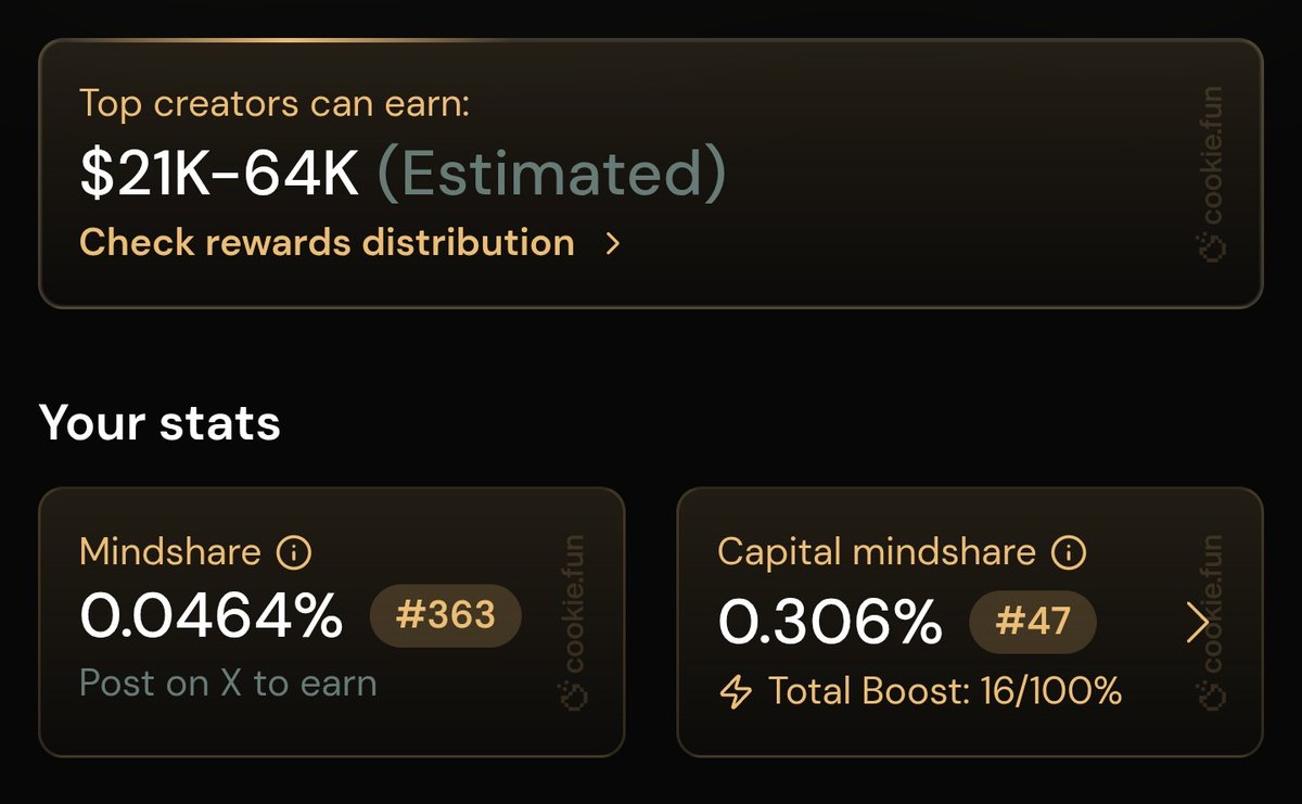 Posting this for future reference.

Currently sat at rank 47 on the <a href="/vooi_io/">vooi</a> capital mindshare (essentially your mindshare multiplied by protocol usage).

Cookie is estimating mid 5 figs for top ranks. We'll see how well that holds up at TGE.

Could this be the biggest InfoFi
