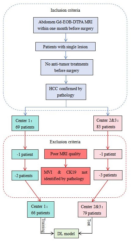HepatomaRes's tweet image. 🧠 Predicting MVI and CK19 Positivity in #HepatocellularCarcinoma with EOB-MRI &amp;amp; Multitask Deep Learning

🔬 EOB-MRI–driven dual prediction
🔬 MVI &amp;amp; CK19 as key #prognostic biomarkers
🔬 Supporting #precision treatment planning

🔗 [oaepublish.com/articles/2394-…]
