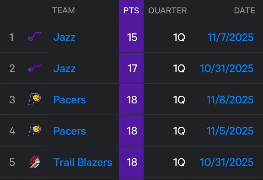 WarriorsMuse (@WarriorsMuse) on X