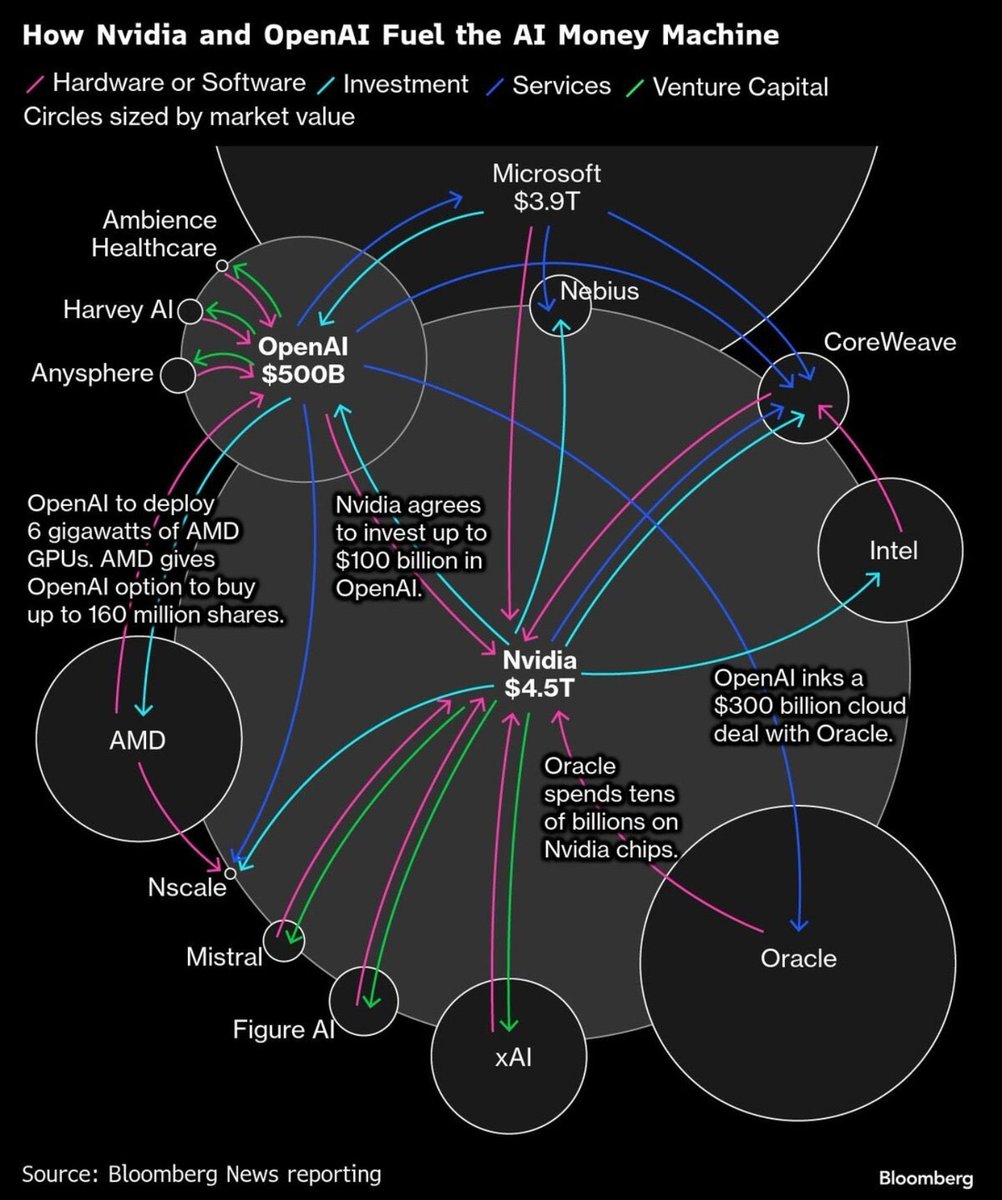 Saya lanjutkan cerita kemaren…

AS paham tak dapat lagi kembali menjadikan exit liquidity buruh murahnya ke Tiongkok, Tiongkok maunya merdeka dengan cara membuat produknya sendiri. Maka AS dihantam dengan jutaan pengangguran setelah kopid, AS dihadapkan pada telatnya memotong