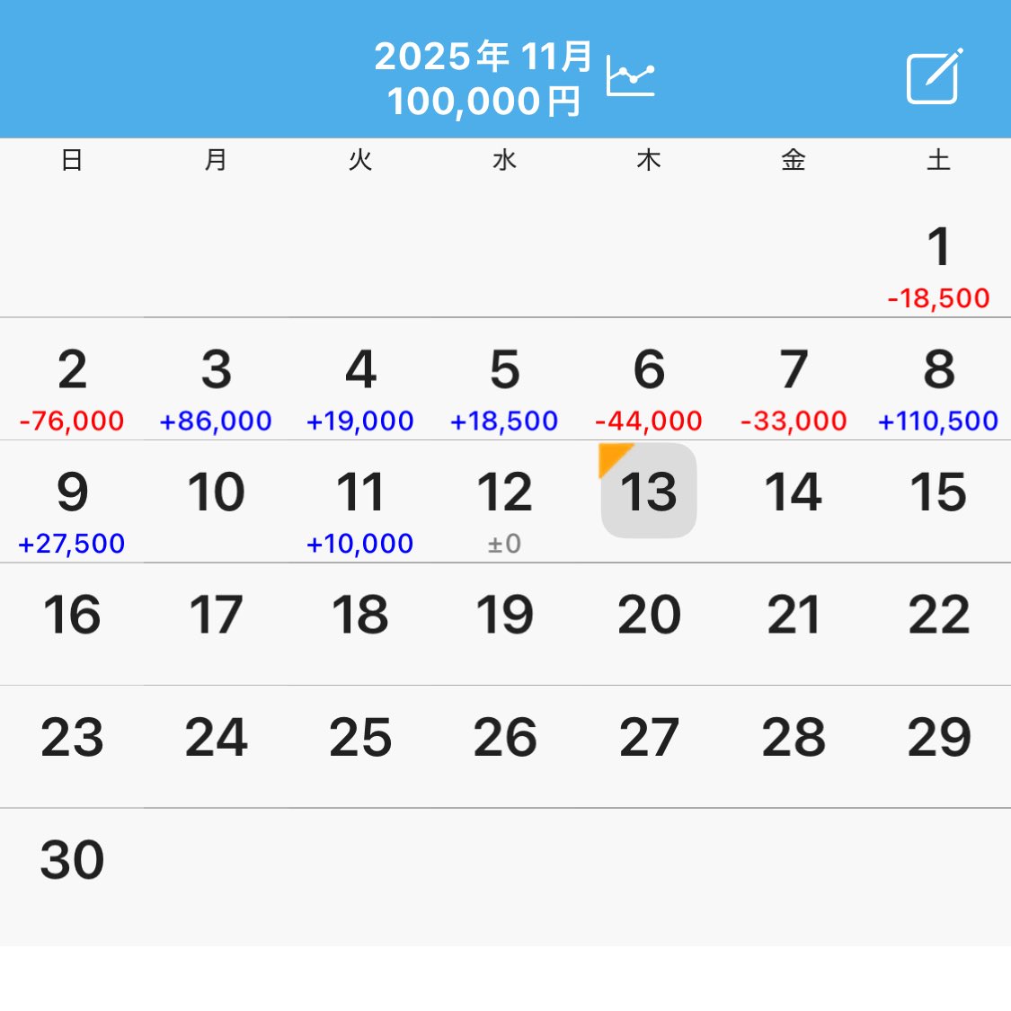 国民の皆様おはようございます 沖スロ党、党首ゆうちゃろです ヴ2は沖