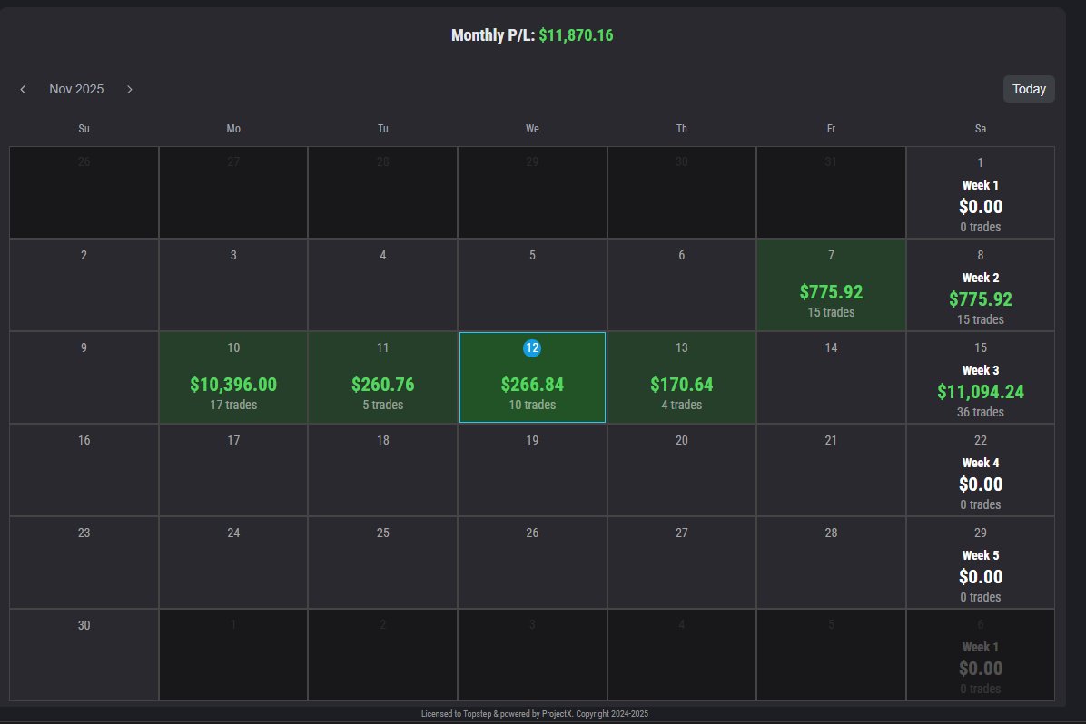 neetwiz's tweet image. had by far the best trading week of my life. 5k payout requested within my first 5 days on my new xfa, 6k buffer. never give up guys and always believe in yourself! @CoachDBA @Topstep #slowmarkets