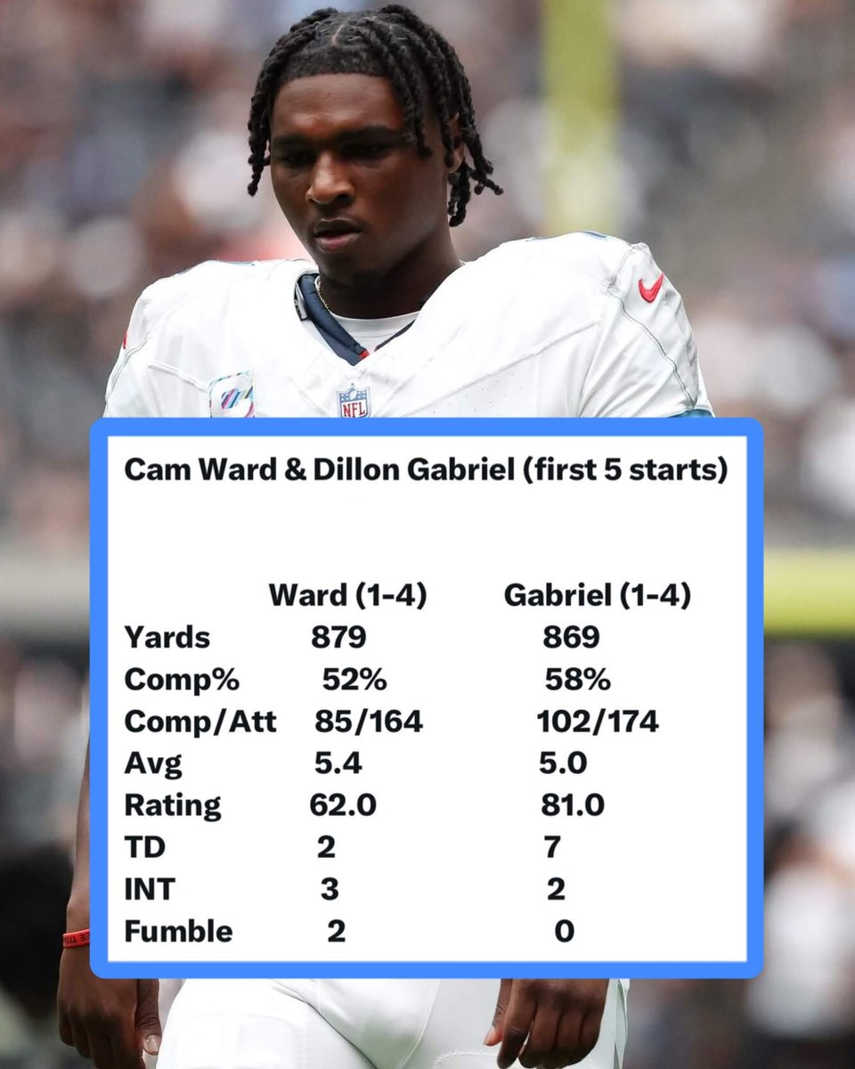 Jwebb686's tweet image. I’m not sure who needs to see this….@TheRealTRizzo @TonyGrossi  @NickPaulus @HammerNation19