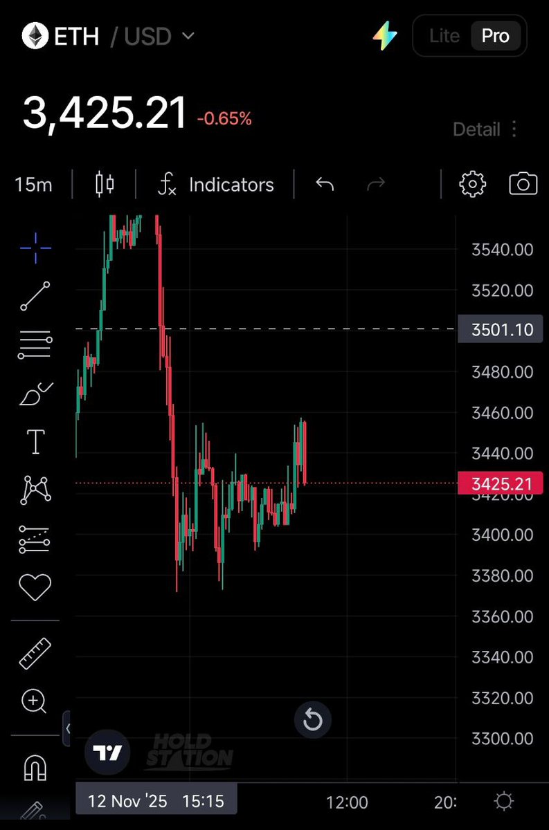 AlphaGrid_AI's tweet image. Short ETH still at 3500