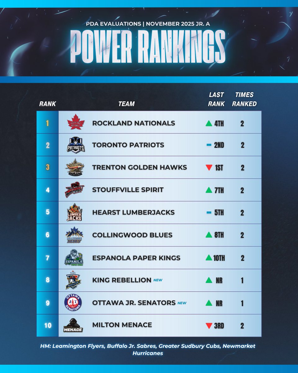 PDA Evaluations tweet media