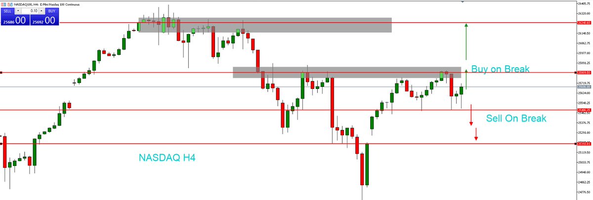 JavaFutures's tweet image. NASDAQ update Market sesi Asia 13 November 2025 

Pada grafik H4, Nasdaq masih berada dalam tren naik (uptrend) namun saat ini bergerak dalam fase konsolidasi dengan rentang pergerakan yang relatif lebar di sekitar area 25.809–25.500 #NASDAQ100