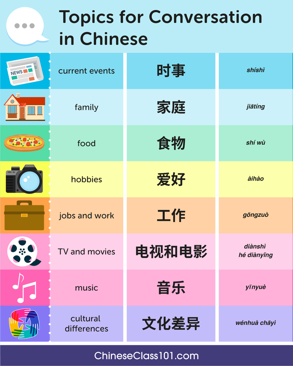 chineseclass101's tweet photo. How do you start a small talk in Chinese? 👋 P.S. Need to master Chinese? Study here: https://t.co/fqOHdJXinx

#Smalltalk #FluentinChinese #EverydayChinese https://t.co/y13bAzm9Le