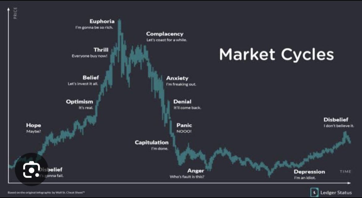 AnkurSh03218510's tweet image. #TTML

BUY ALERT 🚨 
@54

Target 59/67/76/89/96/110/127/133

Time: 18 MONTHS