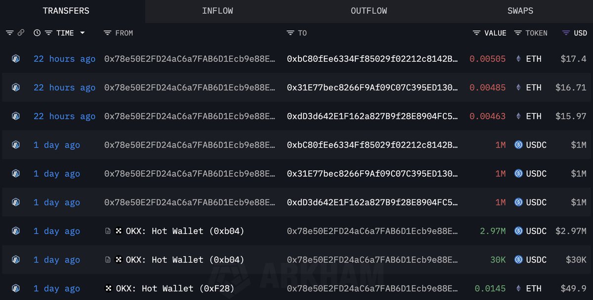 Lookonchain tweet media