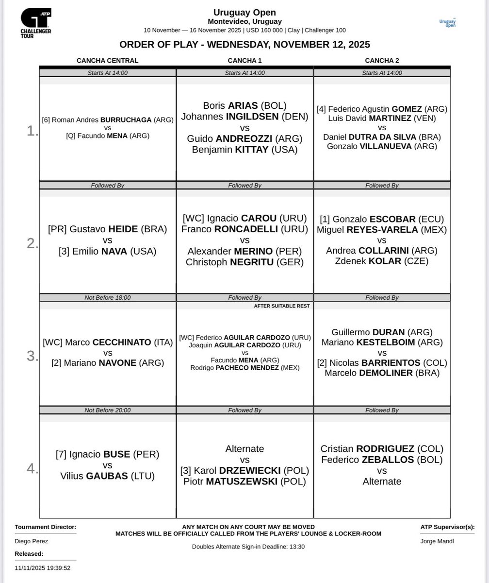 Orden de juego para este jueves 13 de noviembre en canchas de <a href="/CLTCoficial/">Carrasco Lawn Tennis Club</a>