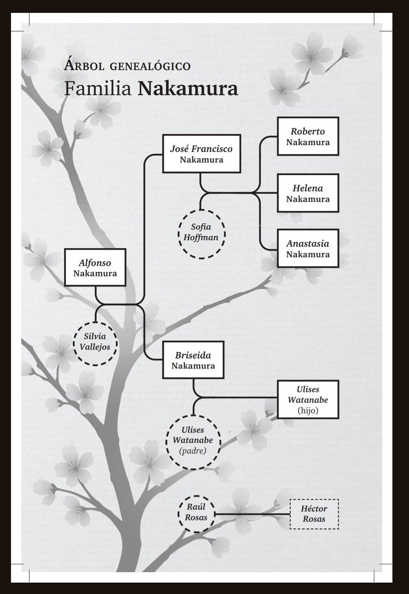 juanfeerp's tweet image. El árbol genealógico de mi novela 😍😍😍📖