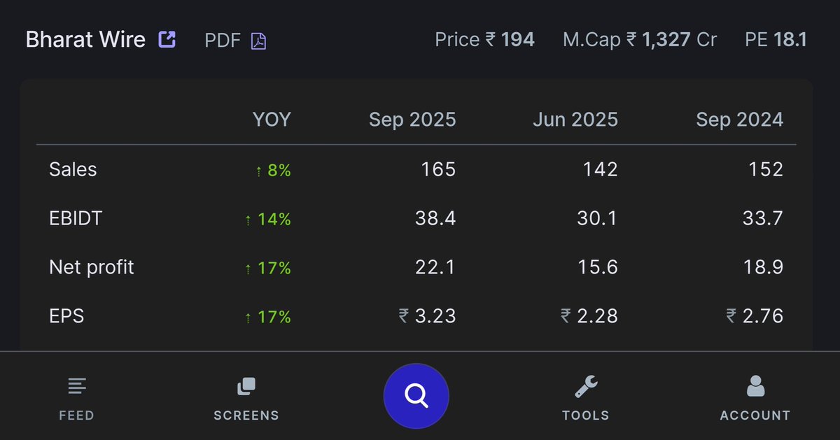 ocsreddy1212's tweet image. #BHARAT WIRE
#Q2Results 
#goodresults