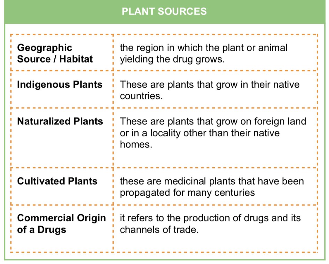 stugyy's tweet photo. 🌱 PLANT SOURCES https://t.co/4oNDtaoexH