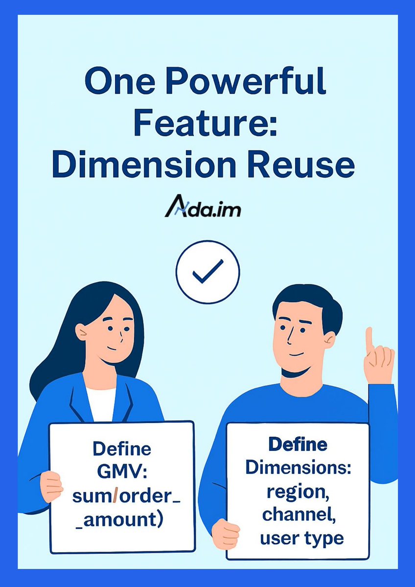 ada_dataanalyst's tweet image. 💡 Why does the same GMV number look different depending on which team you ask?

Ops, Product, Finance — one metric, three reports, three answers.

That&apos;s why the Metric Semantic Layer matters:

Centralized metric definitions

Decoupled semantics from raw data

Define once, reuse…
