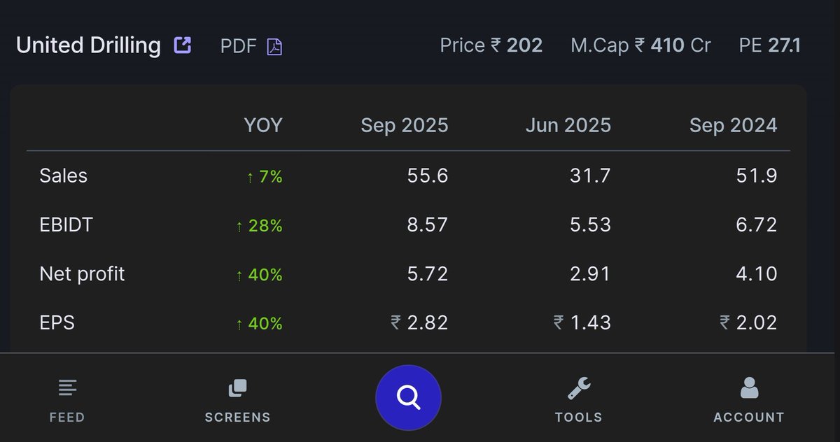 ocsreddy1212's tweet image. #UNITED DRILLING
#Q2Results 
#goodresults
#microcap STOCK
