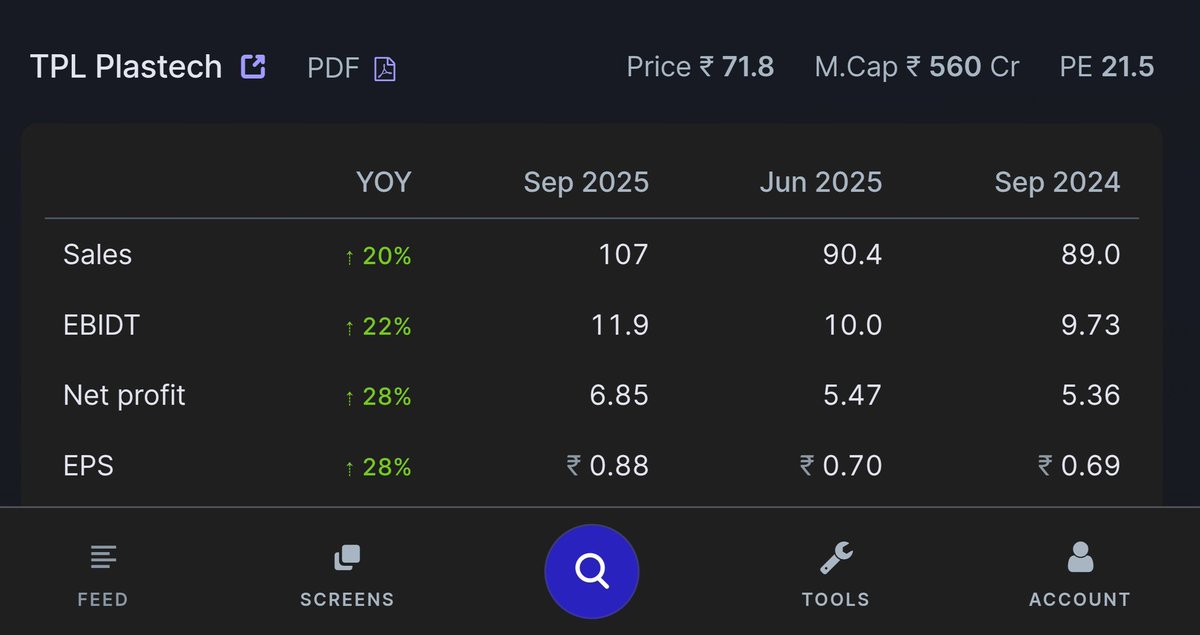 ocsreddy1212's tweet image. #TPL PLASTECH
#Q2Results 
#goodresults
#microcap STOCK