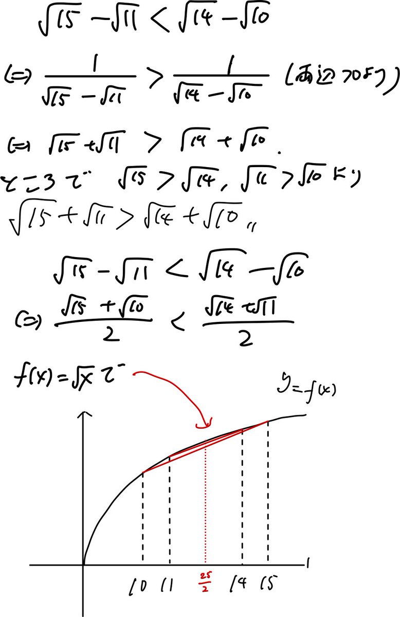 もう少ししたら\(//∇//)\ 昨日、生徒から質問受けた問題。普通に2乗してもいいけど。