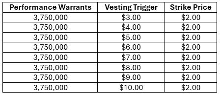 At $0.075 even saying out loud our goal was $2 per share within 5 Years…was mostly laughed out. 

Now we are $1.75 and publicly stating our goal is $10 within 5 years….🤷‍♂️👍💚🙏

$HBFG $HBFG.C $HBFGF

$MTY $MTY.TO $QSR $QSR.TO $FFH $FFH.TO $BYD.TO $BYD $MEQ.TO $CSU $CSU.TO