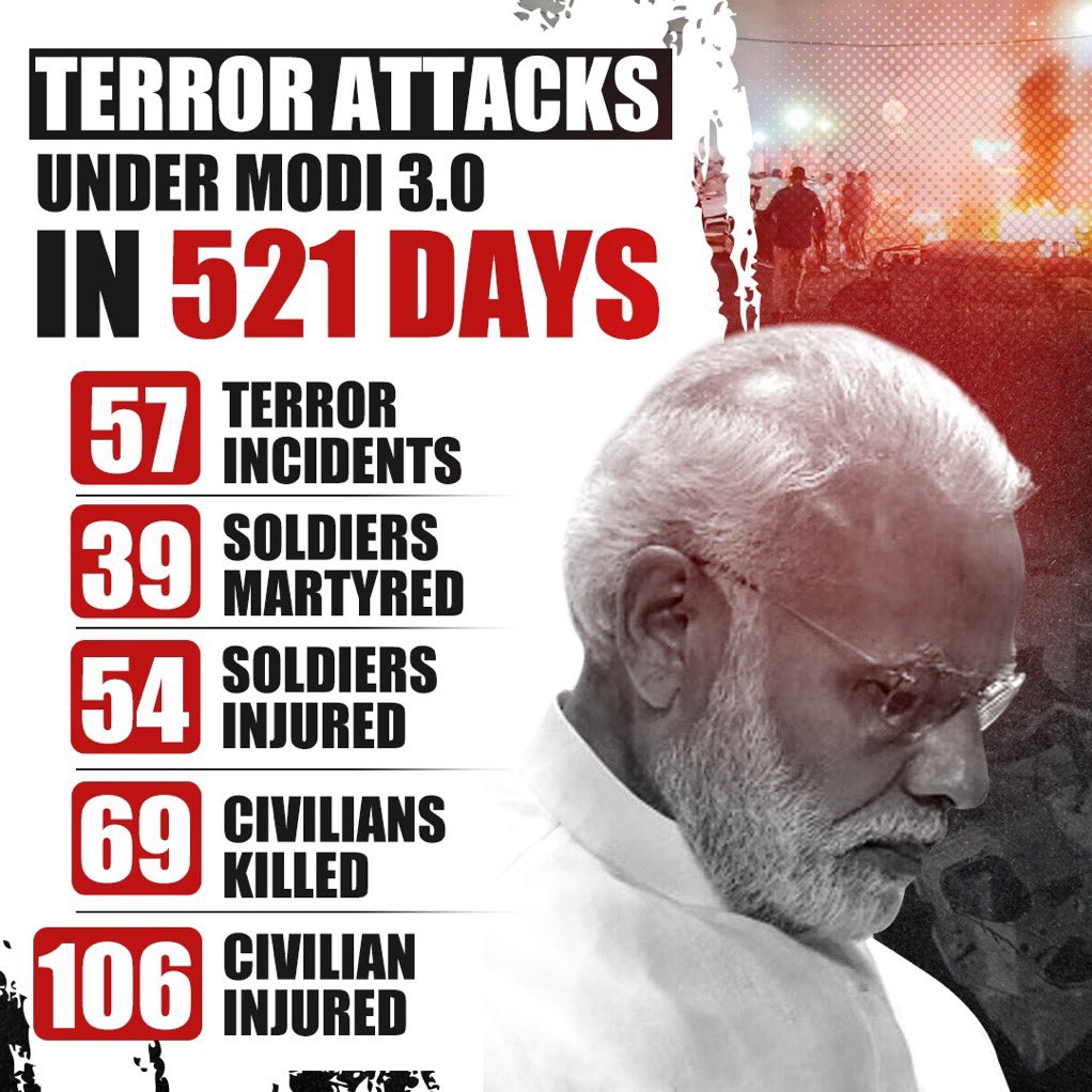 देश पूछ रहा है…
कहाँ गयी है अब 56 इंच की छाती???

ये कैसा नया भारत है, जहां सत्ता में बैठे लोग सिर्फ़ भाषण दे रहे हैं, ना कोई जवाबदेही, ना कोई शर्म?

कब तक देश के जवान और नागरिक राजनीति के लिए अपनी जान की कीमत चुकाते रहेंगे?