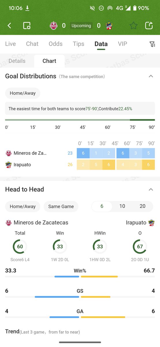 SementSports's tweet photo. #score #football #bettips
MEX Ascenso MX Apertura Quarterfinals

2025-11-13 11:00

Mineros de Zacatecas(Main) vs Club Deportivo Irapuato

The probability of a home win or a draw is higher. https://t.co/Viy6gbA2HQ
