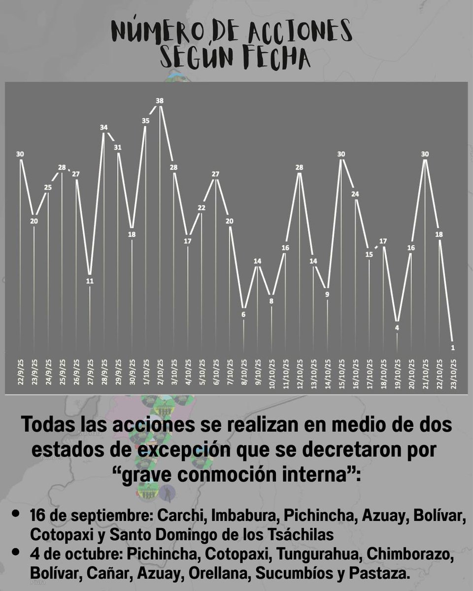 Geografía Crítica Ec tweet media
