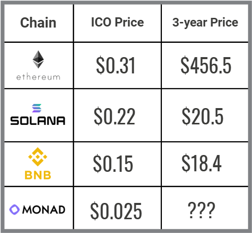 Monad Ecosystem tweet media
