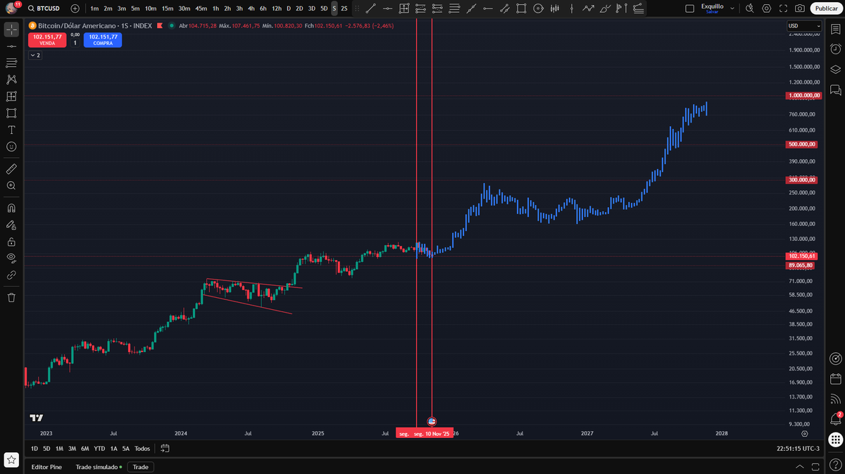 Exquillo's tweet photo. $BTC

💎💎💎Diamond hands🙌🙌🙌

#HODL #btc #Bitcoin #altcoin $eth $Sol https://t.co/qkUlFF7erp