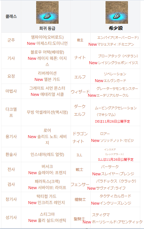 bibisesang's tweet photo. KR公式から@＠
(新希少スキル一覧)
これだけ希少スキルが増えたら希少スキル高騰する��けやろ(涙) https://t.co/Er0CT0REbA