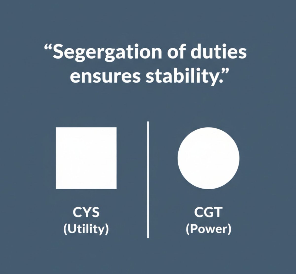 NguynD96334725's tweet photo. Logical Tokenomics. $CYS is utility. $CGT is power. Clear separation is the key to a stable structure. Analyze @cysic_xyz logic. 
#Tokenomics #Logic #CYS #CGT #StableStructure https://t.co/8rKJ330Kbw