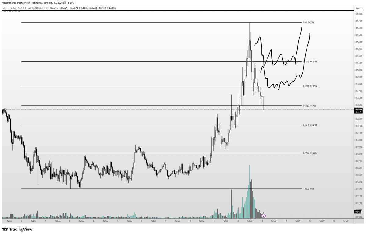 Altcoin Sherpa tweet media