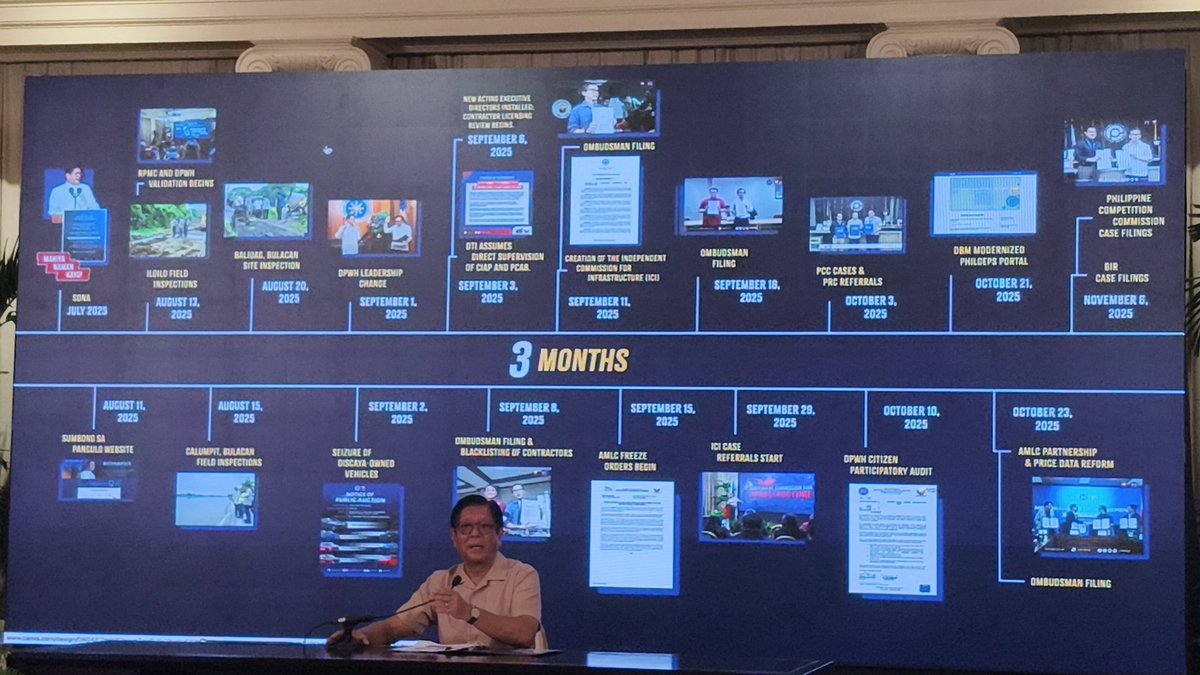 choczoned's tweet photo. LOOK: President Ferdinand "Bongbong" Marcos Jr. delivers recent updates on the flood control projects probe here in Malacañang. @mnlstandardph https://t.co/aZpnkKVQDA