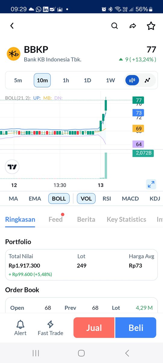 dandranz's tweet photo. $BBKP tiba tiba volume tinggi.. ada apa inii https://t.co/zzor8eDhtJ