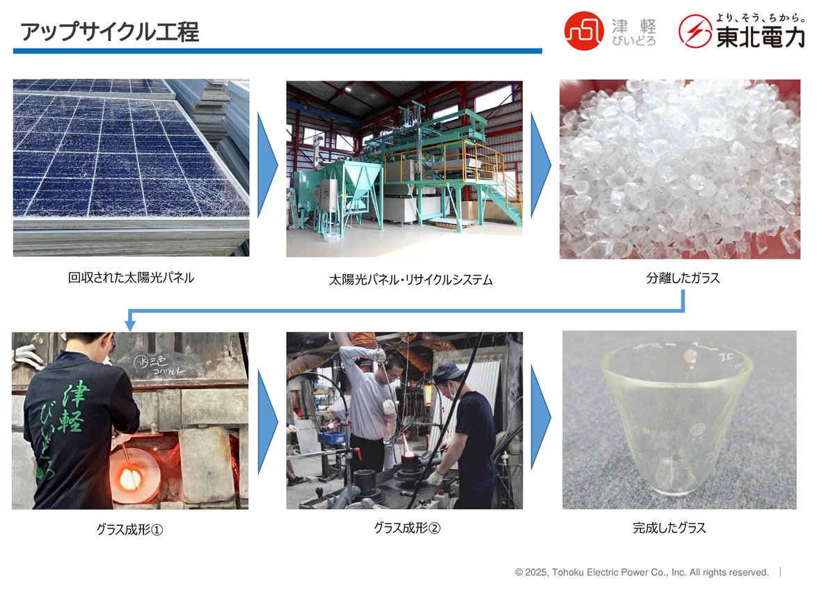 スマートフォン 廃棄パネル 太陽光パネルが青森県の伝統工芸品に生まれ変わる🔃取り組みをスタート